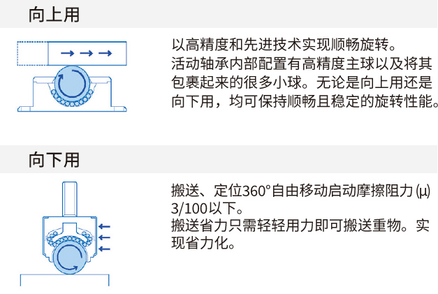 万向球