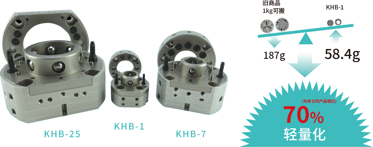 KHB-25 KHB-1 KHB-7 (与本公司产品相比) 70%轻量化