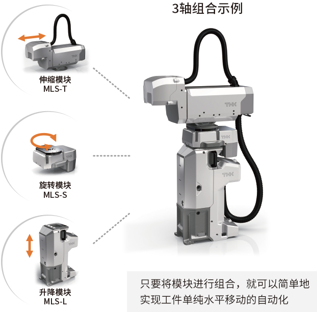 省力模块MLS